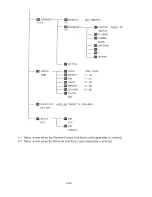 Предварительный просмотр 58 страницы Leader LV-5750 Instruction Manual