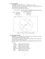 Предварительный просмотр 95 страницы Leader LV-5750 Instruction Manual