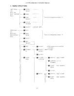 Предварительный просмотр 166 страницы Leader LV-5750 Instruction Manual