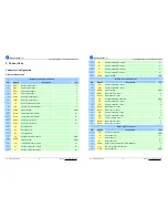 Preview for 5 page of Leadshine Technology ACS806 User Manual