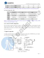 Предварительный просмотр 15 страницы Leadshine Technology CS-D1008E User Manual