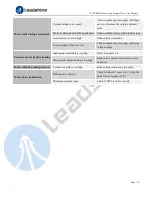 Предварительный просмотр 19 страницы Leadshine Technology CS-D1008E User Manual