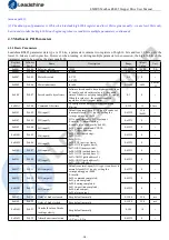 Предварительный просмотр 25 страницы Leadshine Technology EM2RS Series User Manual