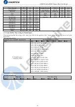 Предварительный просмотр 28 страницы Leadshine Technology EM2RS Series User Manual