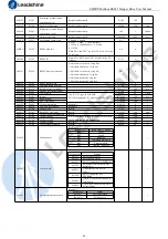 Предварительный просмотр 59 страницы Leadshine Technology EM2RS Series User Manual