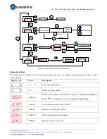 Предварительный просмотр 14 страницы Leadshine Technology Vector Easy H2-506 User Manual