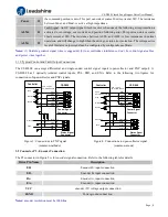 Предварительный просмотр 7 страницы Leadshine CS-D808 User Manual