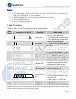 Preview for 20 page of Leadshine CS1-D503S User Manual