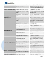 Preview for 22 page of Leadshine CS1-D503S User Manual