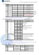 Preview for 17 page of Leadshine CS2RS Series User Manual