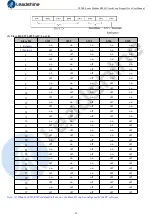 Preview for 19 page of Leadshine CS2RS Series User Manual