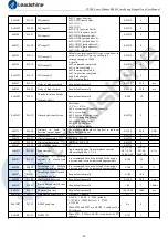 Preview for 27 page of Leadshine CS2RS Series User Manual