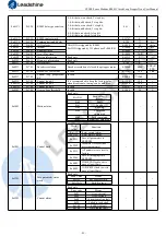 Preview for 28 page of Leadshine CS2RS Series User Manual