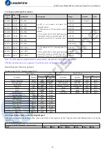 Preview for 29 page of Leadshine CS2RS Series User Manual