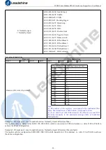 Preview for 30 page of Leadshine CS2RS Series User Manual