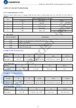 Preview for 32 page of Leadshine CS2RS Series User Manual