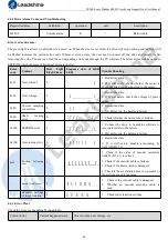 Preview for 33 page of Leadshine CS2RS Series User Manual