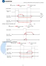 Preview for 40 page of Leadshine CS2RS Series User Manual