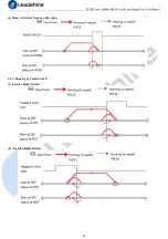 Preview for 41 page of Leadshine CS2RS Series User Manual