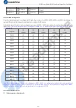 Preview for 45 page of Leadshine CS2RS Series User Manual
