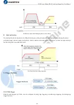 Preview for 47 page of Leadshine CS2RS Series User Manual