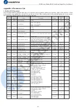 Preview for 59 page of Leadshine CS2RS Series User Manual