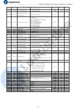 Preview for 60 page of Leadshine CS2RS Series User Manual