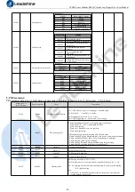 Preview for 61 page of Leadshine CS2RS Series User Manual