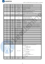 Preview for 62 page of Leadshine CS2RS Series User Manual