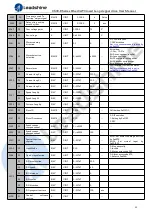 Предварительный просмотр 22 страницы Leadshine CS3E-D503E User Manual