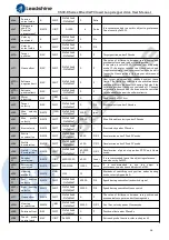 Предварительный просмотр 28 страницы Leadshine CS3E-D503E User Manual