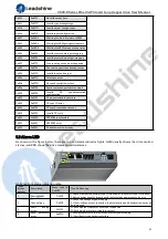 Предварительный просмотр 31 страницы Leadshine CS3E-D503E User Manual