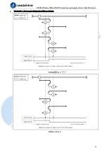 Предварительный просмотр 42 страницы Leadshine CS3E-D503E User Manual