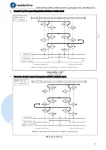 Предварительный просмотр 43 страницы Leadshine CS3E-D503E User Manual