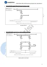 Предварительный просмотр 45 страницы Leadshine CS3E-D503E User Manual