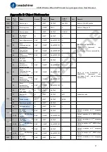 Предварительный просмотр 47 страницы Leadshine CS3E-D503E User Manual