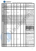 Предварительный просмотр 51 страницы Leadshine CS3E-D503E User Manual