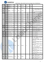 Предварительный просмотр 52 страницы Leadshine CS3E-D503E User Manual