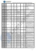 Предварительный просмотр 53 страницы Leadshine CS3E-D503E User Manual