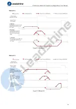 Preview for 56 page of Leadshine CS3E Series User Manual