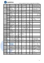 Preview for 62 page of Leadshine CS3E Series User Manual