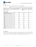 Preview for 6 page of Leadshine DM2282 User Manual