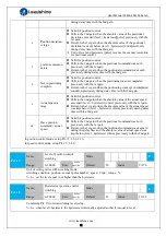 Preview for 35 page of Leadshine EL6-CAN User Manual