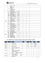 Предварительный просмотр 58 страницы Leadshine EL7-EC Series User Manual