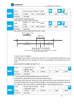 Предварительный просмотр 101 страницы Leadshine EL7-EC Series User Manual