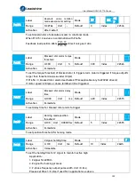 Предварительный просмотр 104 страницы Leadshine EL7-EC Series User Manual