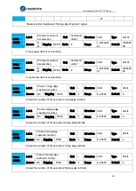 Предварительный просмотр 120 страницы Leadshine EL7-EC Series User Manual