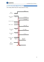Предварительный просмотр 132 страницы Leadshine EL7-EC Series User Manual
