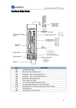 Предварительный просмотр 25 страницы Leadshine EL8-EC Series User Manual