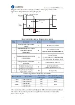 Предварительный просмотр 48 страницы Leadshine EL8-EC Series User Manual